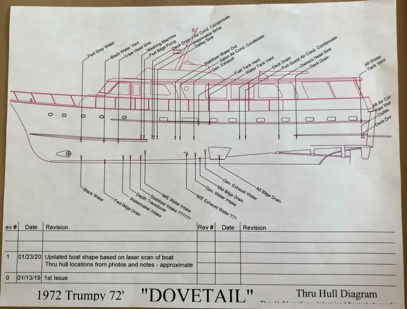 Slide: The Image of Diagram of 1972 Trumpy 72 Houseboat Dovetail with thru hull locations and revisions. - 36