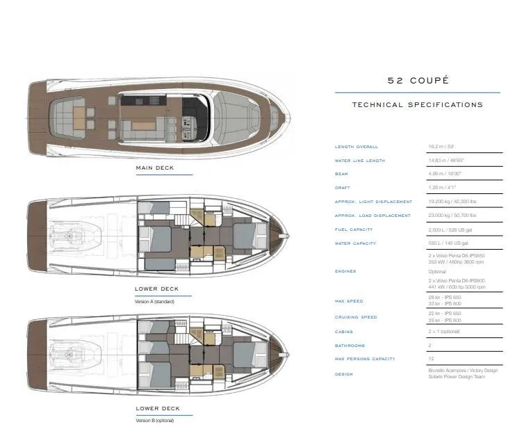 Slide: The Image of Deck layout and specifications of the 2025 Solaris 52 Coupe yacht. - 15