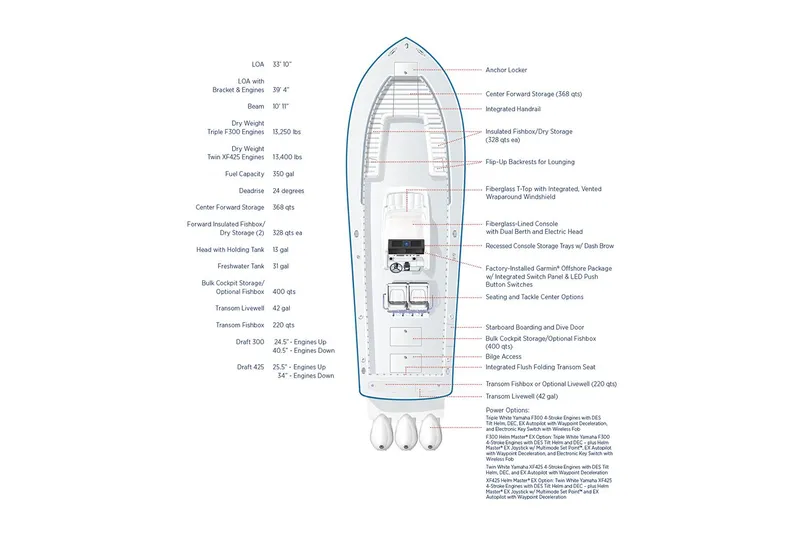 Slide: The Image of Manufacturer Provided Image - 19