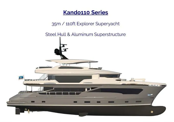 Slide: The Image of Kando110 Series - 123
