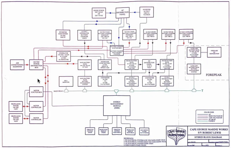 Slide: The Image of Cape George 45 2018 - 106