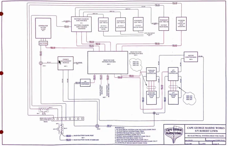 Slide: The Image of Cape George 45 2018 - 107