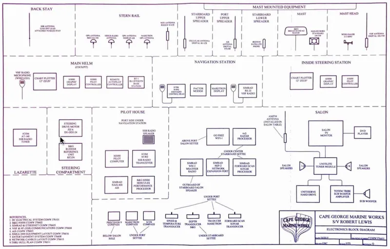 Slide: The Image of Cape George 45 2018 - 108