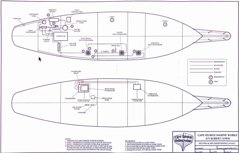 Slide: The Image of Cape George 45 2018 - 110