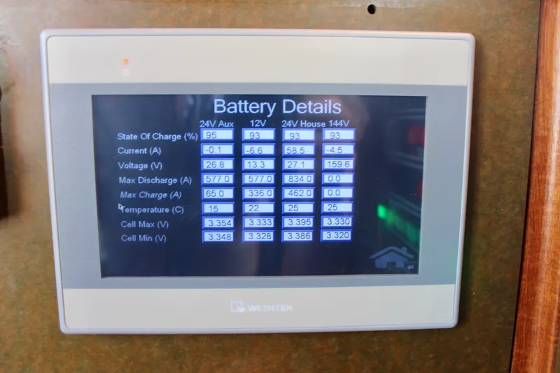 Slide: The Image of Battery monitor display showing detailed charge and voltage data on a 2018 Cape George 45. - 49