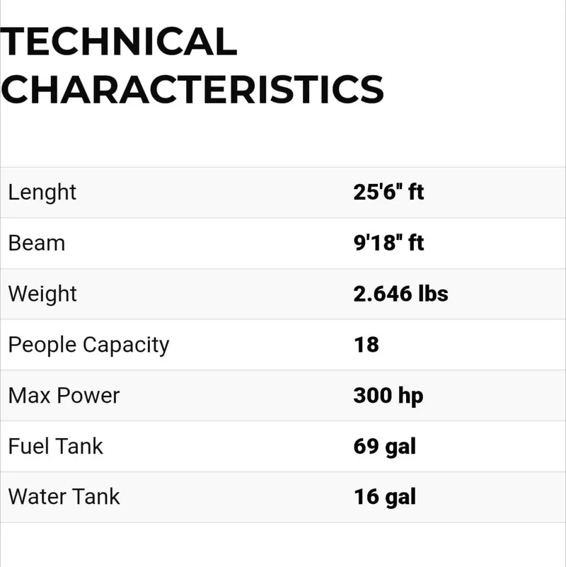 Slide: The Image of Technical characteristics of the 2023 Ranieri CAYMAN 26 SPORT TOURING boat. - 15