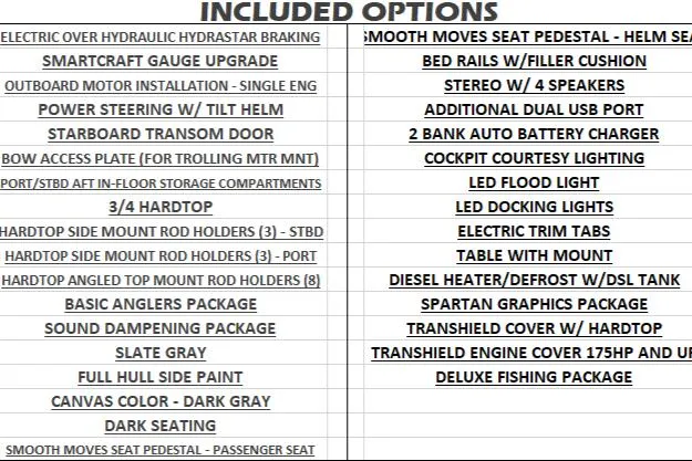 Slide: The Image of Included options list for 2024 Spartan 215 Athens boat model. - 13