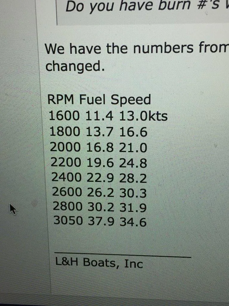 Slide: The Image of RPM / speed / fuel burn - 40