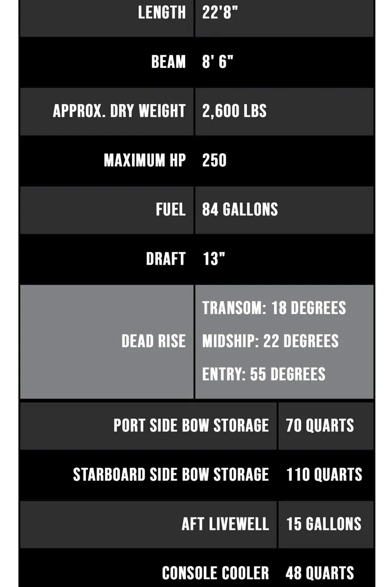 Slide: The Image of Specifications of Sea Hunt Ultra 229 boat, year 2021. - 19
