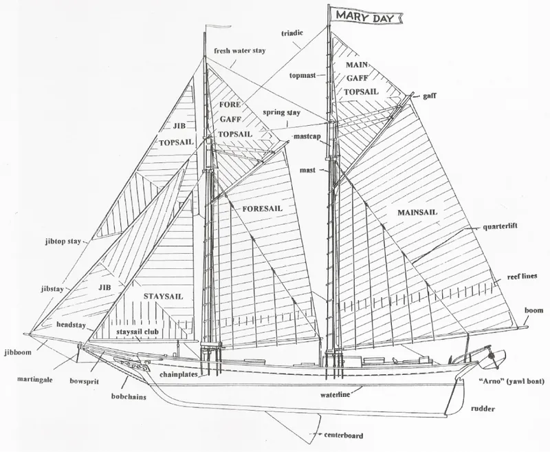 Slide: The Image of Diagram of a 1962 Gamage Coastal Gaff Rigged Schooner with labeled sails and rigging. - 10