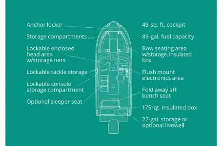 Slide: The Image of Grady-White Freedom 225 2016 - 18