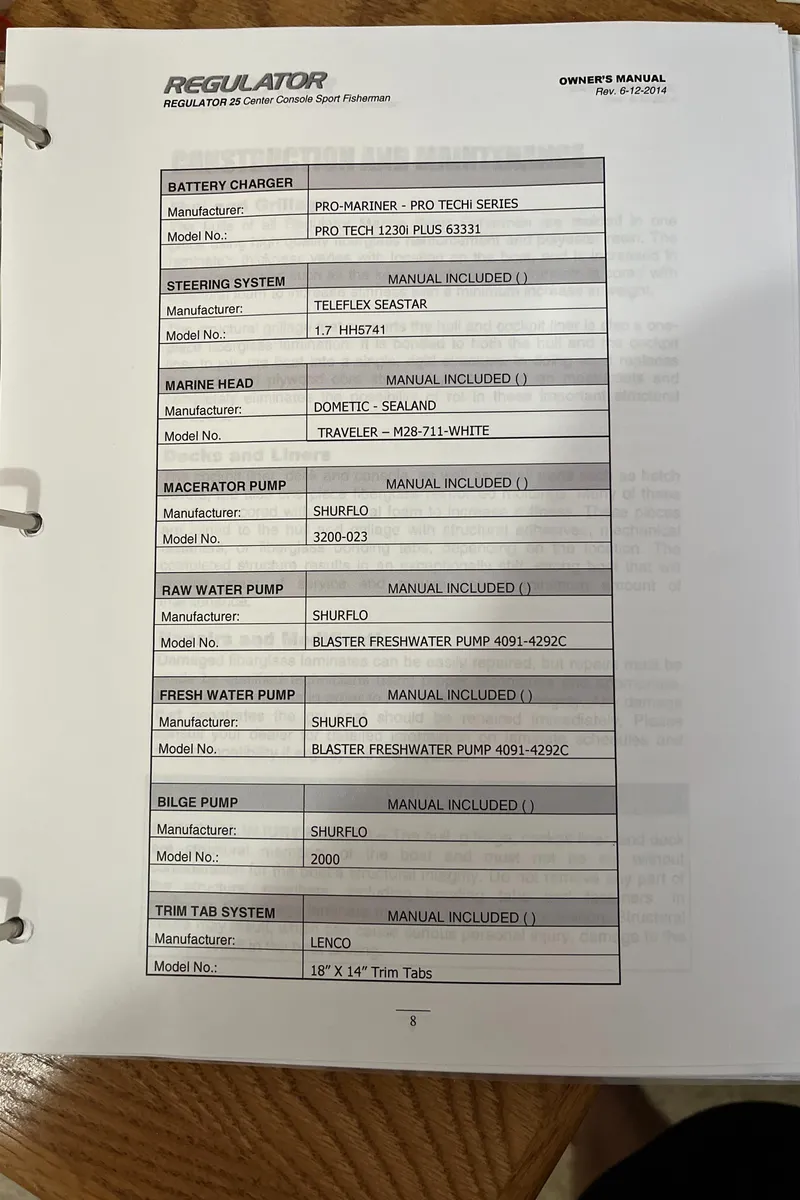 Slide: The Image of 2015 Regulator 25 boat owner's manual page with equipment specifications. - 15