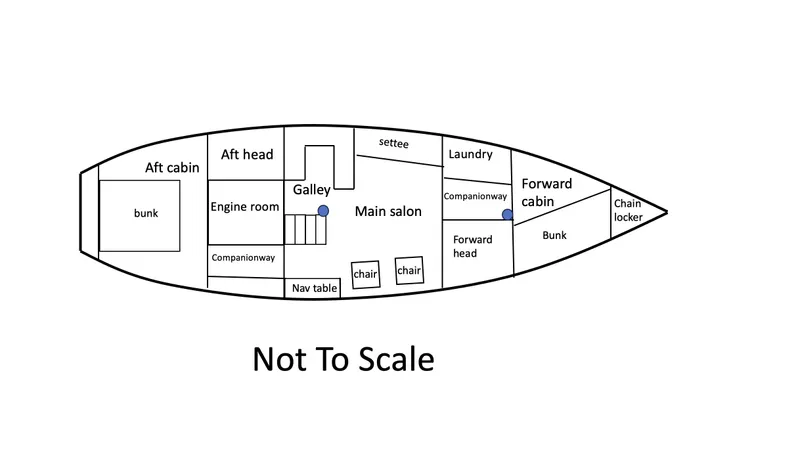 Slide: The Image of Layout - 17