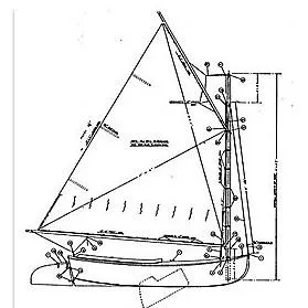 Slide: The Image of Blueprint of a 1984 Beetle Cat Boat, showcasing detailed sail and hull design. - 5