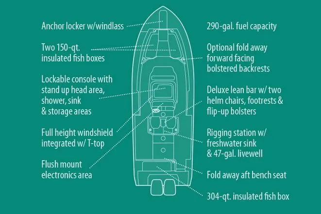Slide: The Image of 2019 Grady-White Canyon 306 boat features and layout diagram. - 49