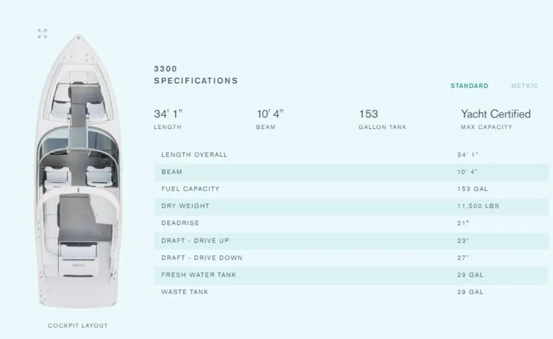 Slide: The Image of Regal 3300 2025 boat specifications: 34'1 length, 10'4 beam, 153-gallon tank - 6