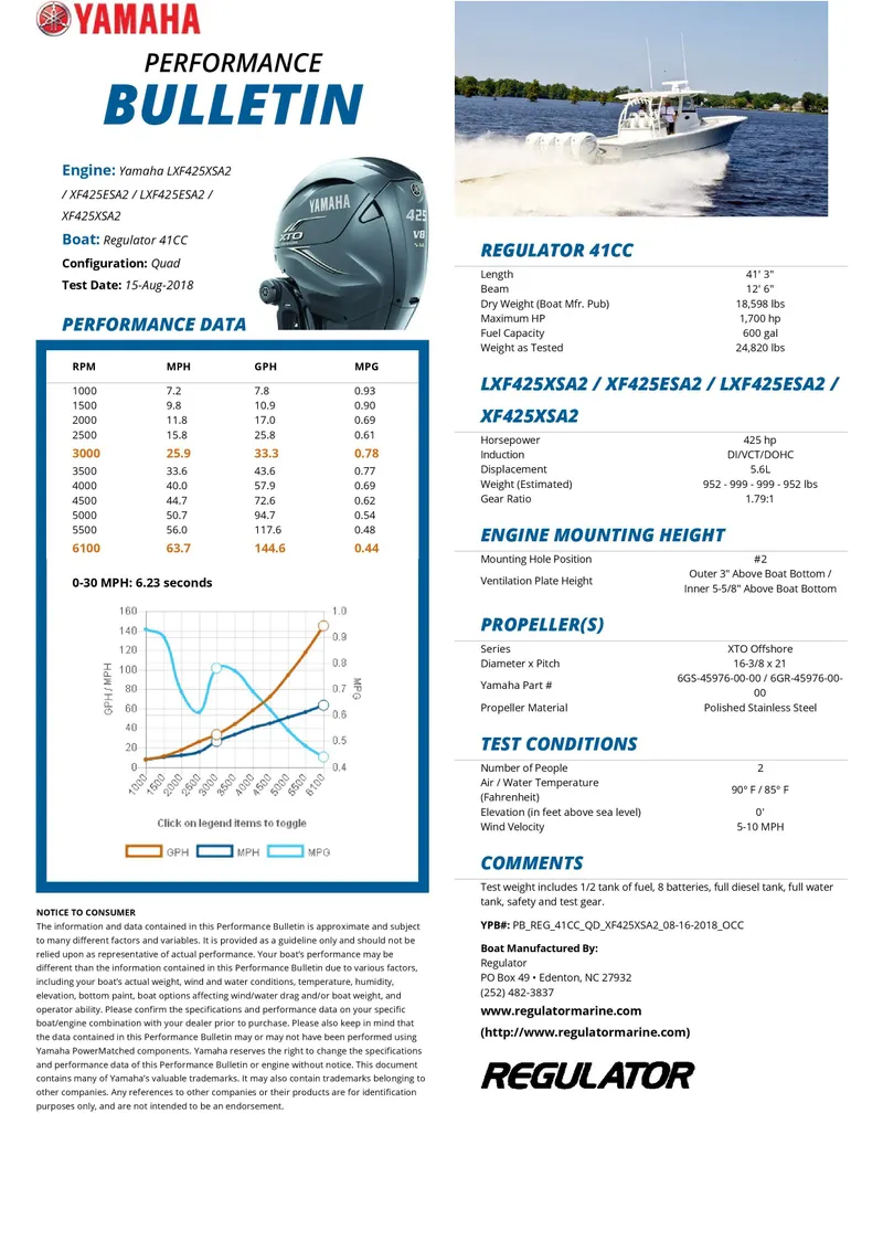 Slide: The Image of Regulator Marine 41 2019 - 61