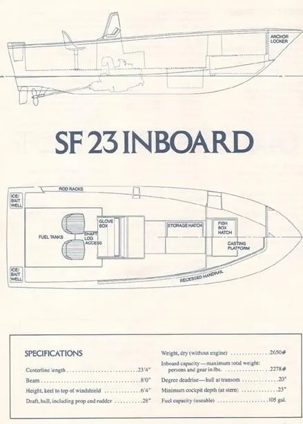 Slide: The Image of 1976 SeaCraft 23 Classic SF 23 Inboard boat layout and specifications. - 2