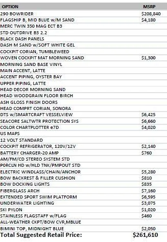 Slide: The Image of Formula Bowrider 290 2015 - 87