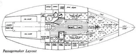 Slide: The Image of Layout - 1