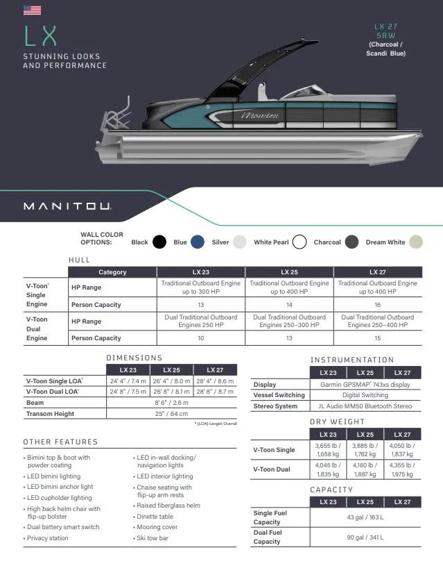 Slide: The Image of 2024 Manitou 25 LX SRW Dual Engine pontoon boat brochure with specifications and features. - 19