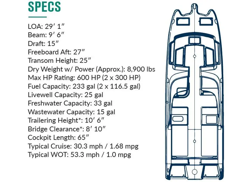 Slide: The Image of 2025 World Cat 296 DC boat specifications: 29' 1 LOA, 9' 6 beam, 15 - 2