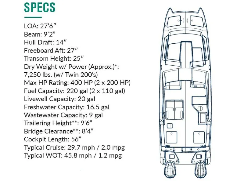 Slide: The Image of 2025 World Cat 280 DC-X specs: 27'6 LOA, 9'2 beam, 400 HP, - 8