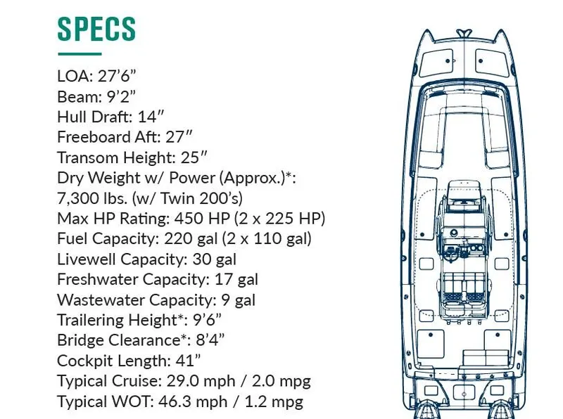 Slide: The Image of 2025 World Cat 280 CCX specs: LOA 27'6, Beam 9'2, Fuel 220 gal, Max - 17