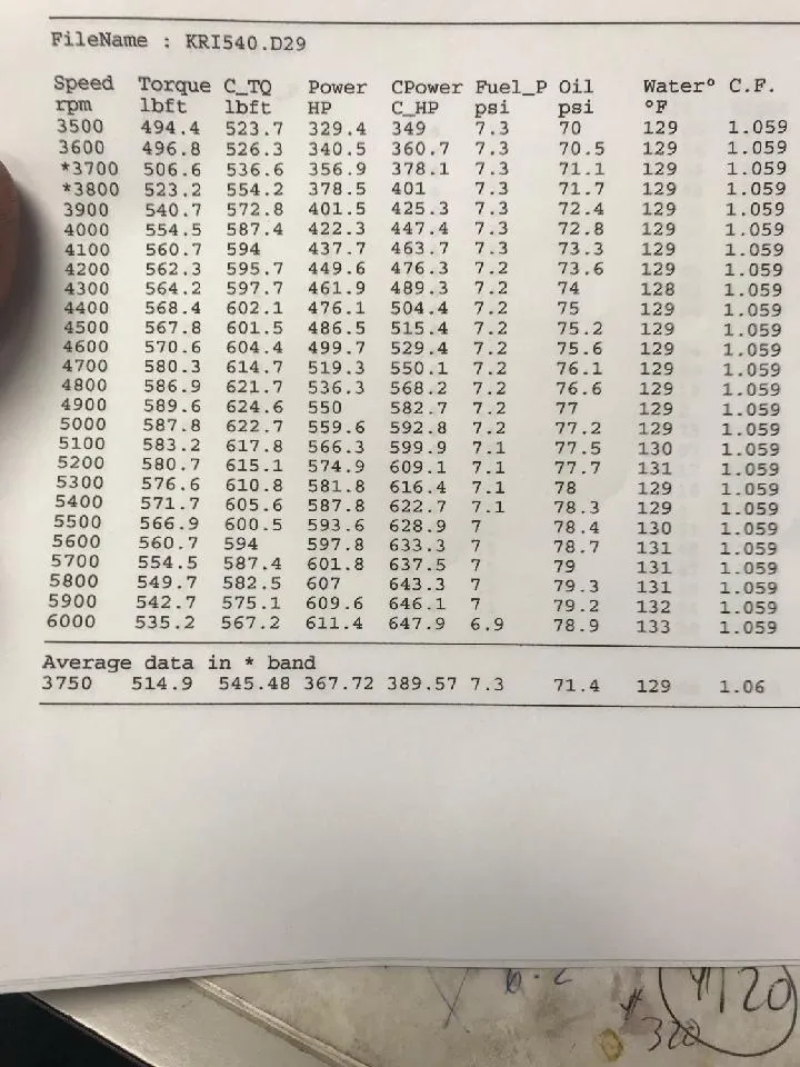 Slide: The Image of Performance data sheet for 1997 Outerlimits 37 Stiletto boat. - 12