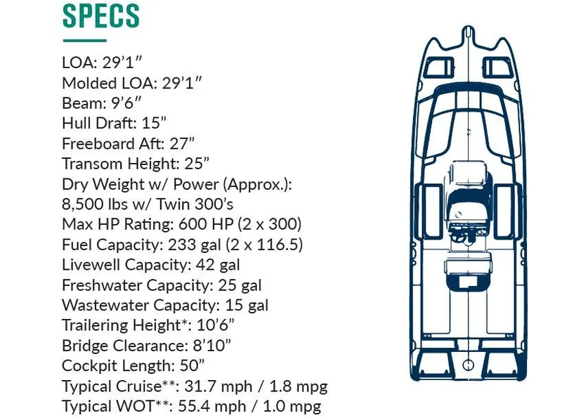 Slide: The Image of 2025 World Cat 295CC specs: 29'1 LOA, 9'6 beam, 600 HP,  - 13