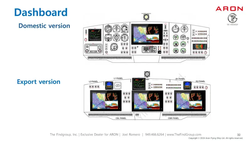 Slide: The Image of Dashboard comparison of Aron M 80, 2025 domestic and export versions. - 42