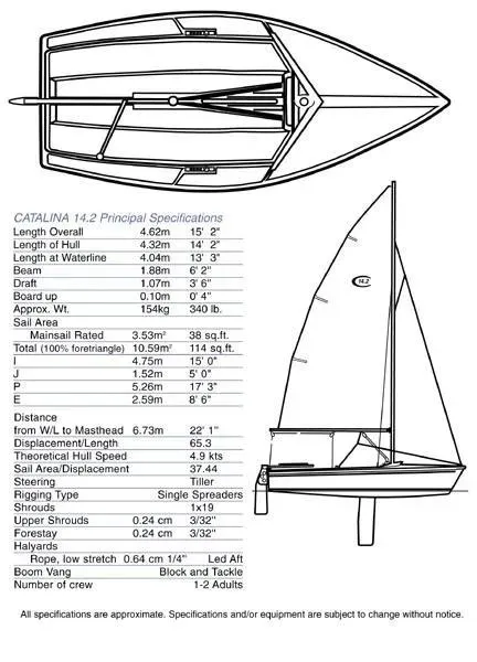 Slide: The Image of 2023 Catalina 14.2K sailboat specifications diagram with detailed measurements and sail area information. - 3