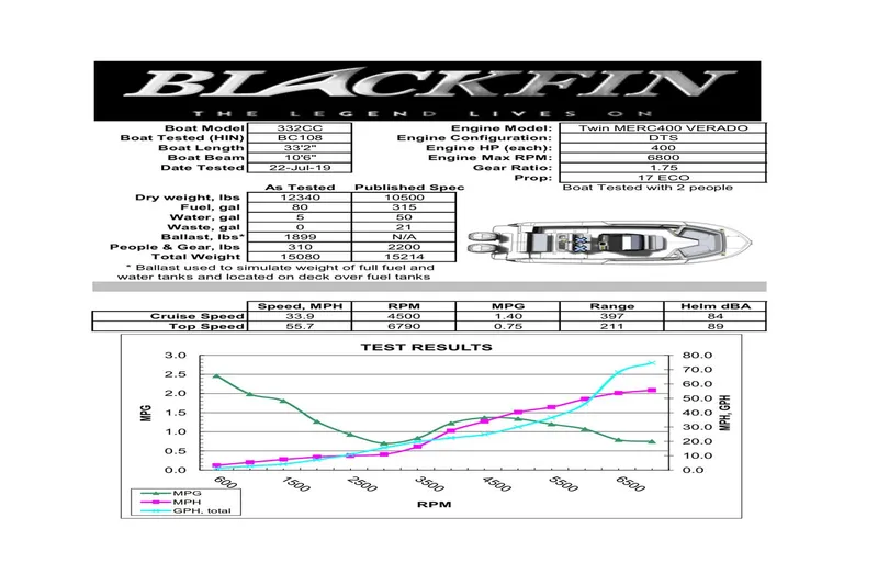 Slide: The Image of Blackfin 332 CC 2020 - 61
