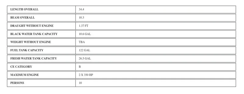 Slide: The Image of Specifications table for 2024 Parker Poland Sorrento 100 boat. - 32