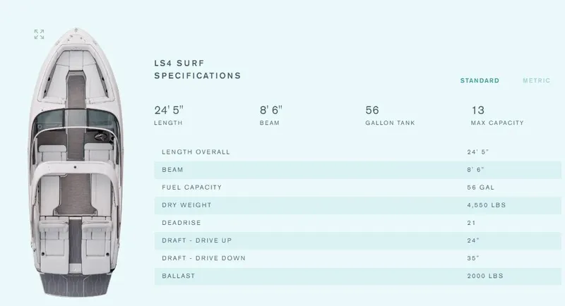 Slide: The Image of 2025 Regal LS4 Surf boat specifications, top view, featuring length, beam, and capacity details. - 13