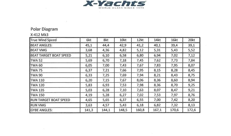 Slide: The Image of X-Yachts 2002 Model X-412 Mk III 2001 - 66