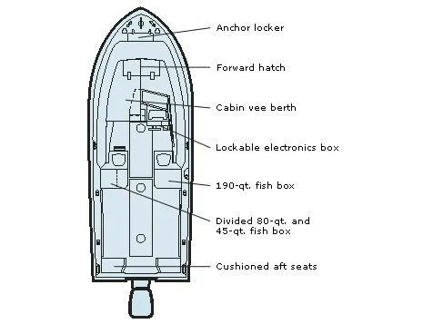 Slide: The Image of Diagram of 2006 Grady-White Seafarer 226 boat layout with labeled compartments. - 17