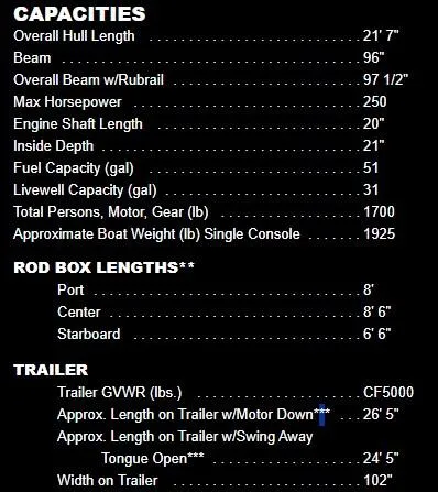 Slide: The Image of Specifications for 2015 Ranger Z521 Comanche boat, including capacities, rod box lengths, and trailer details. - 39