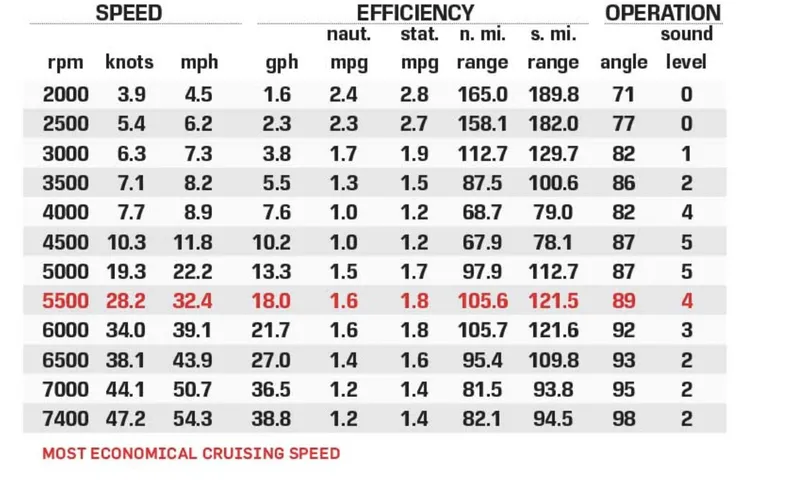 Slide: The Image of Yamaha 255XD 2021 - 60