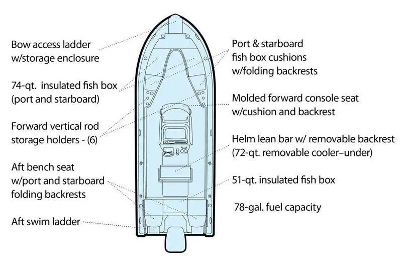 Slide: The Image of Diagram of 2015 Grady-White 251 Coastal Explorer boat layout and features. - 38