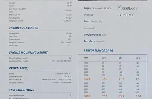Slide: The Image of Performance data sheet for 2021 Sea Fox 328 Commander boat with Yamaha F350UCC engines. - 22