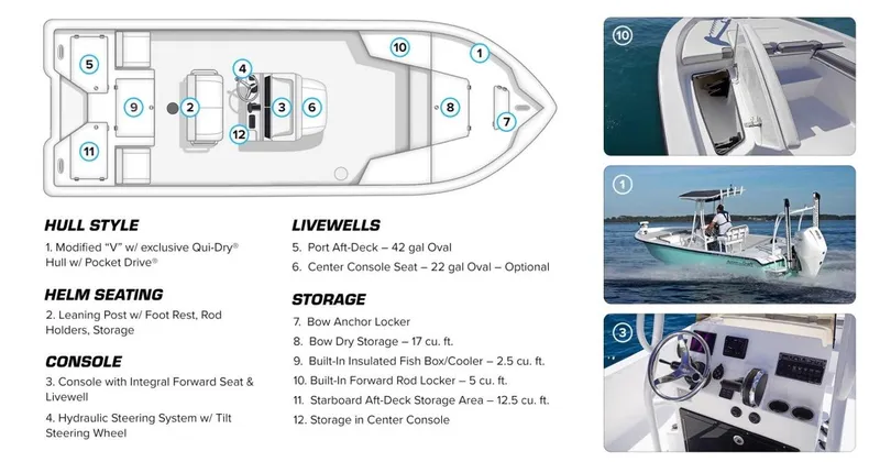 Slide: The Image of Action Craft Coastal Bay ACE Edition 2016 - 38