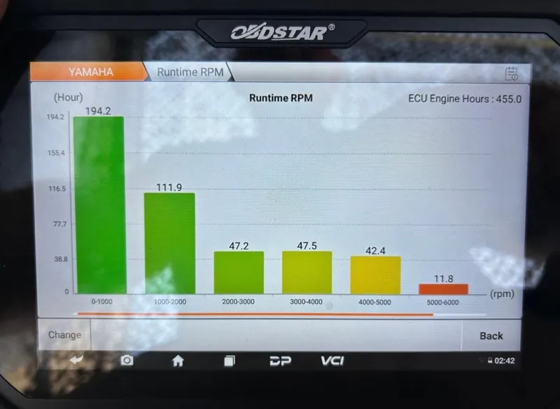 Slide: The Image of Odstar display showing Yamaha engine runtime RPM data for Epic 22 SC, 2013 model. - 11