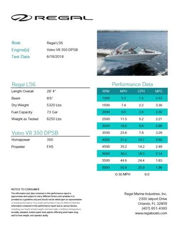 Slide: The Image of Regal LS6 2025 - 33