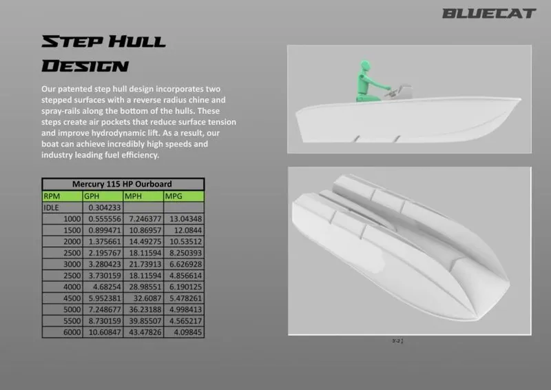 Slide: The Image of BlueCat 17 LF 2024 boat with step hull design and Mercury 115 HP outboard specs. - 8