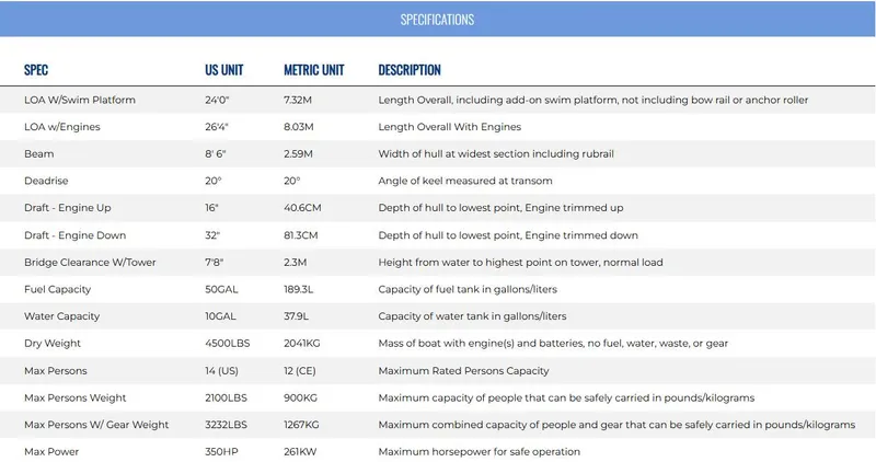 Slide: The Image of Specifications table for 2025 Monterey M-45 boat, including dimensions and capacities. - 9