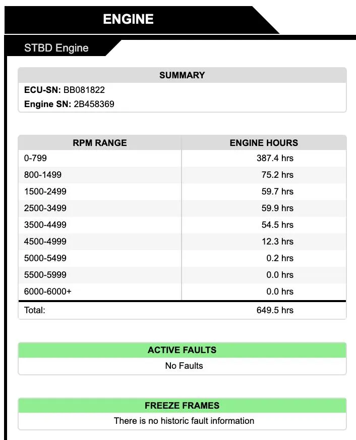 Slide: The Image of 2018 Sailfish 270 CC engine report showing RPM range and engine hours, no active faults. - 8