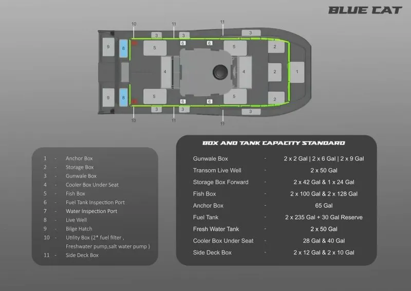 Slide: The Image of Blueprint of 2025 BlueCat boat model with box and tank capacity details. - 8