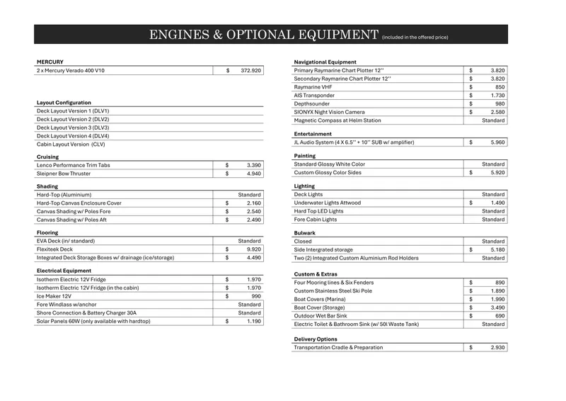 Slide: The Image of 2025 ALPHA TANGO YACHTS PR36c engines and optional equipment list with pricing details. - 13