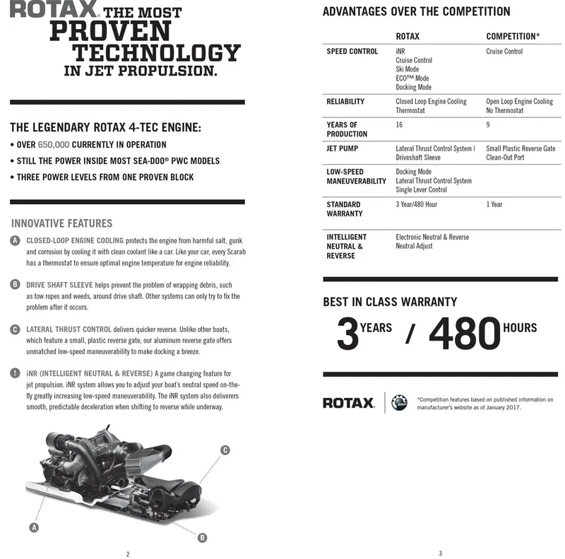 Slide: The Image of Scarab 165 ID 2018 - 70